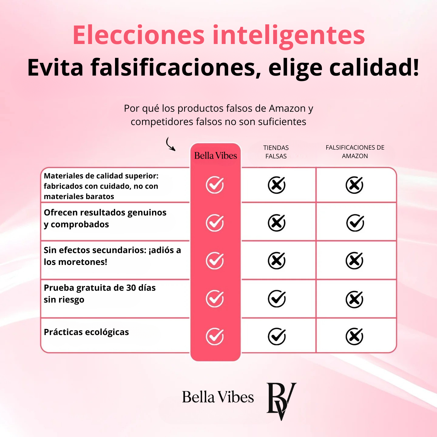 Kit para el alivio de la celulitis BellaVibes™